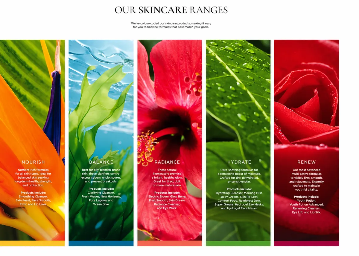 Tropic skincare collection
